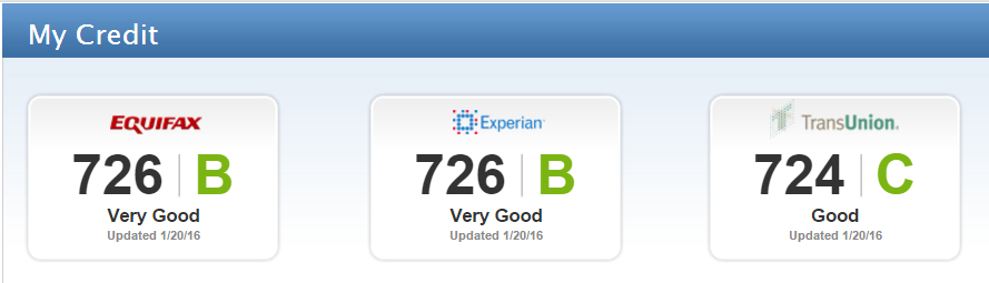 trustedid credit
