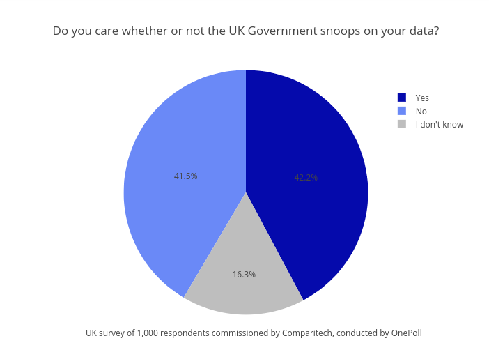 do you care about snooping plot