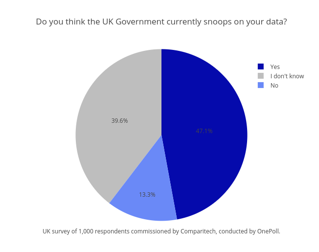 do you think the govt snoops plot
