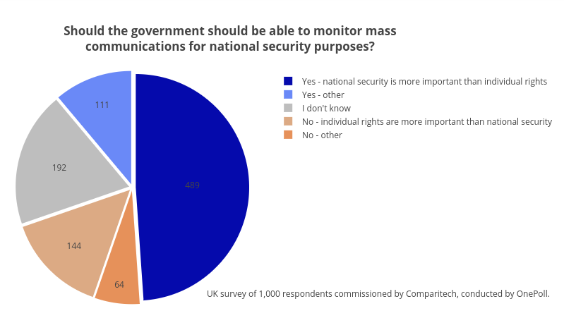 govt should be allowed to intercept communications about plot