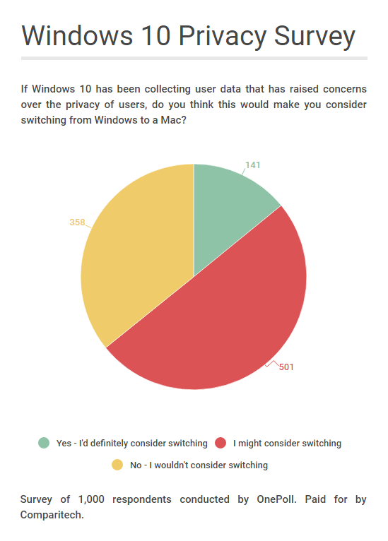 windows 10 privacy survey top 2