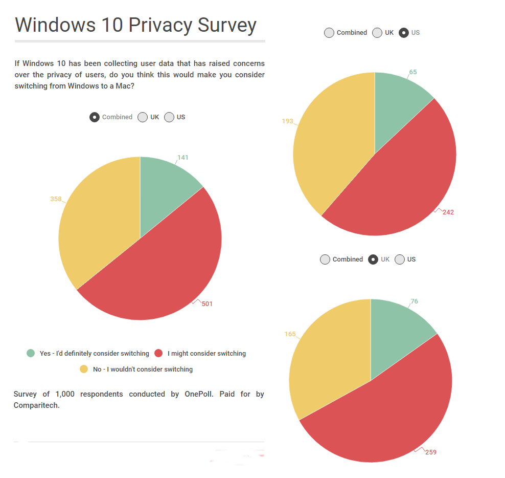 windows 10 survey all 2