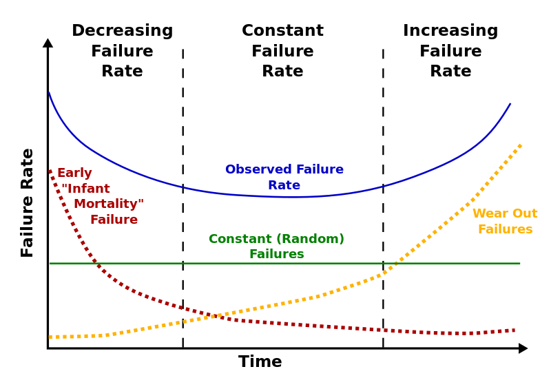 bathtub-curve-2
