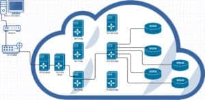 First scenario: connect to VPN, then to Tor