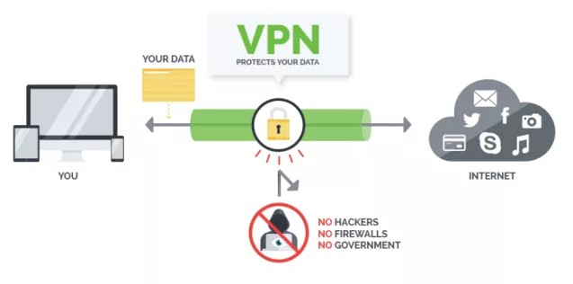 IPVanish how VPN works