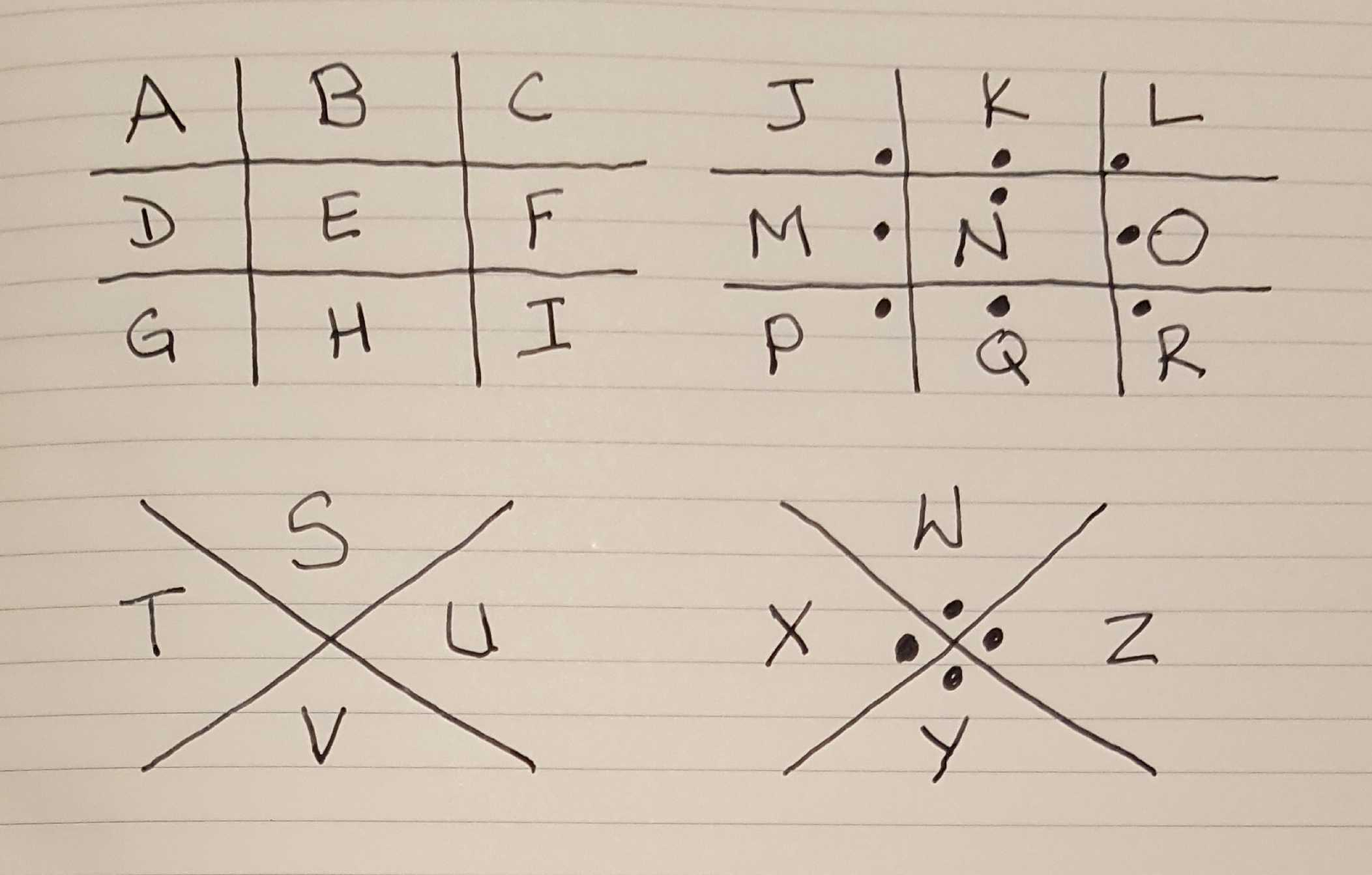 pigpen cipher key