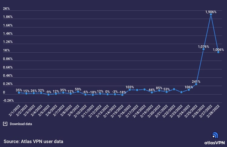 Atlas VPN install data