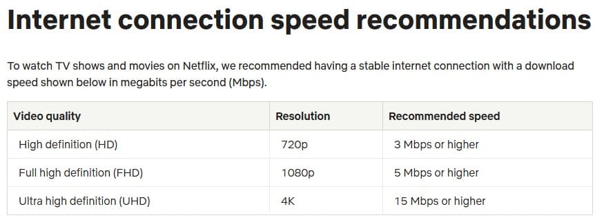 Netflix speed recommendations jan 2024