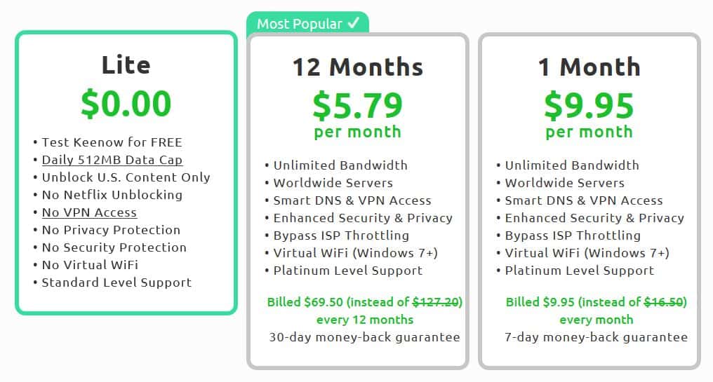 Keenow pricing table.