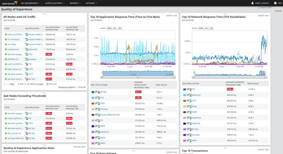 SolarWinds nodes screenshot