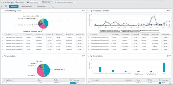 WhatsUp Gold's traffic analysis dashboard shows traffic status.