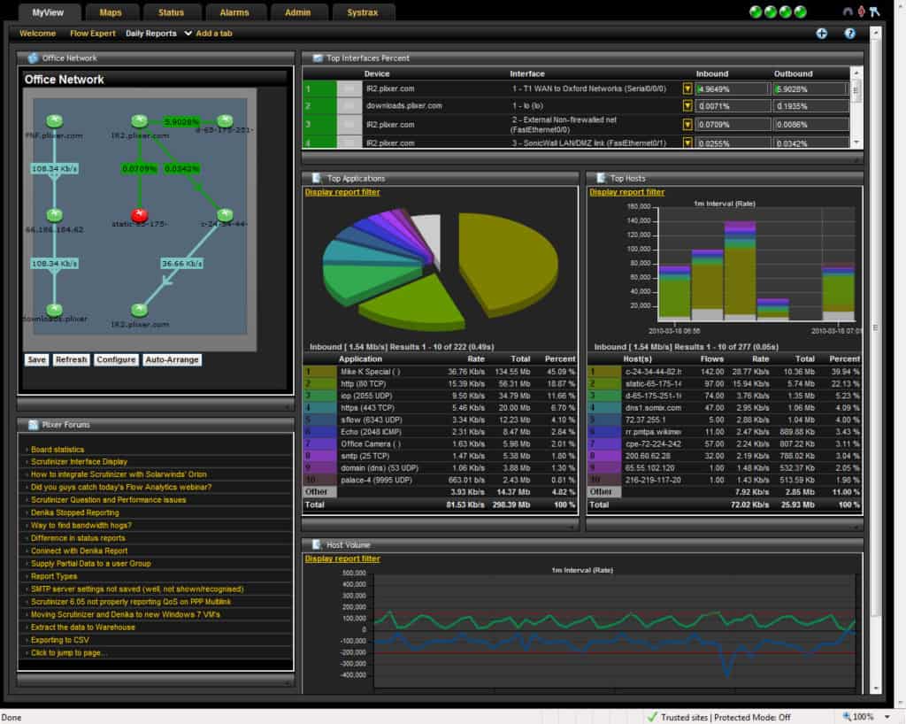 Main dashboard of Scrutinizer.