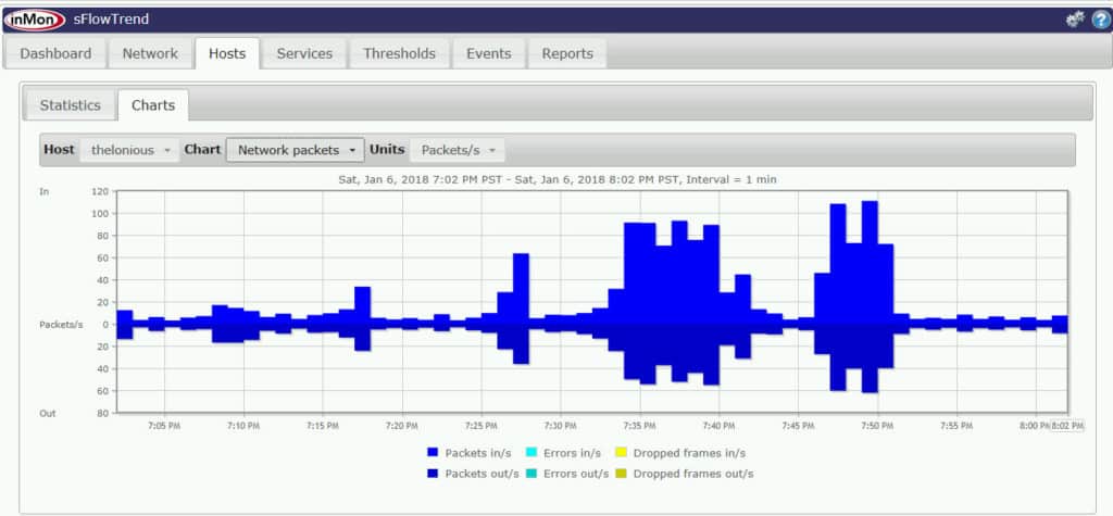 sFlowTrend's host display shows host metrics like network performance.