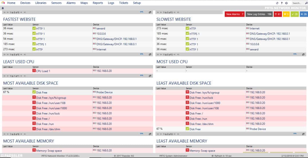 Paessler PRTG top 10 server metrics rolls up critical status of your servers.