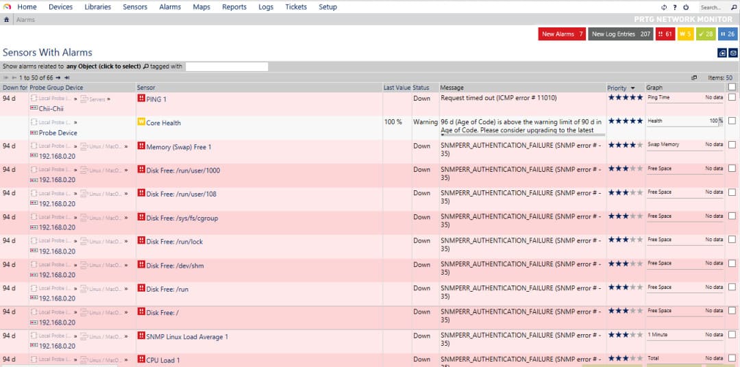 Paessler PRTG detects issues, displays them in a list, and sends alarms.