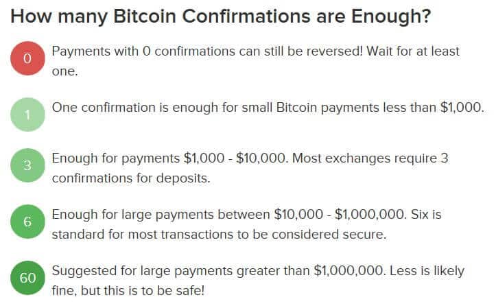 A guide to the number of confirmation needed based on transaction value.