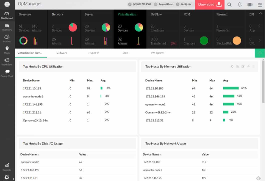 ManageEngine opManager similarly displays availability and utilization for virtual servers.