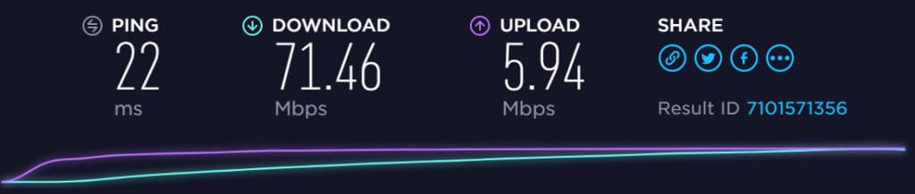 speedtest.net