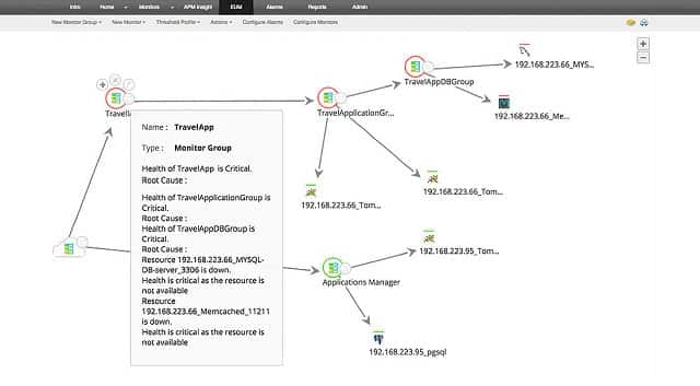 ManageEngine Applications Manager