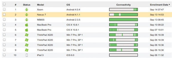 Cisco Meraki