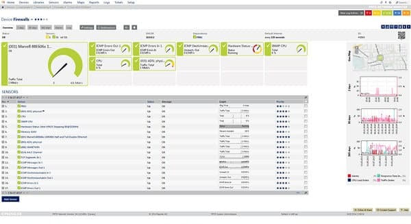 Paessler PRTG dashboard