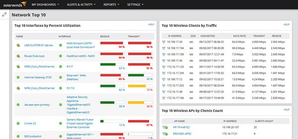 Solarwinds NPM screen