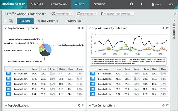 Progress WhatsUp Gold dashboard