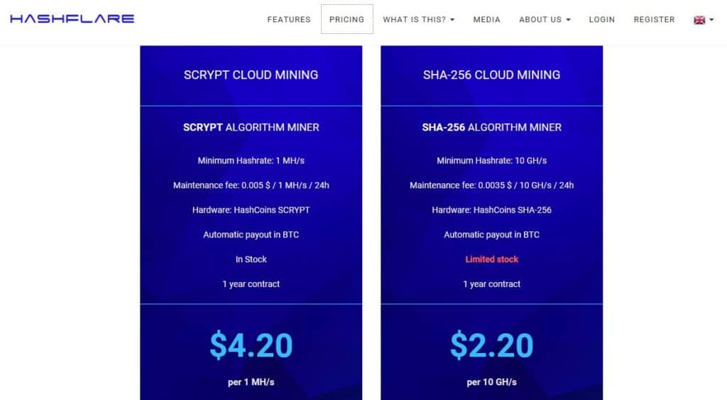 HashFlare pricing table.