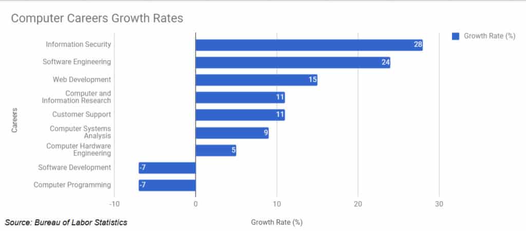 cyber security jobs