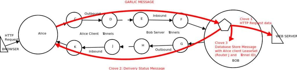 i2p-garlic-clove