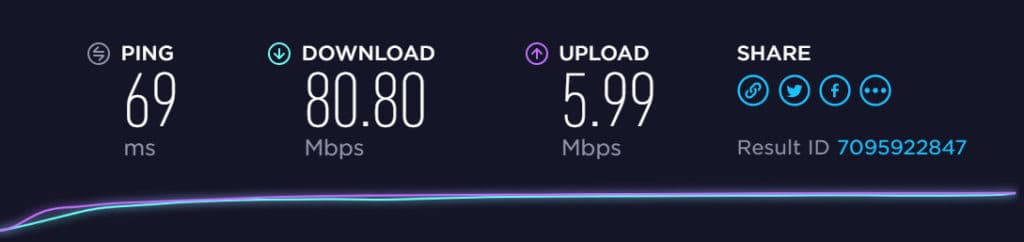 internet speed test