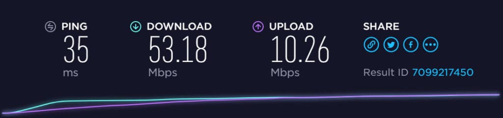 Google chrome speed test