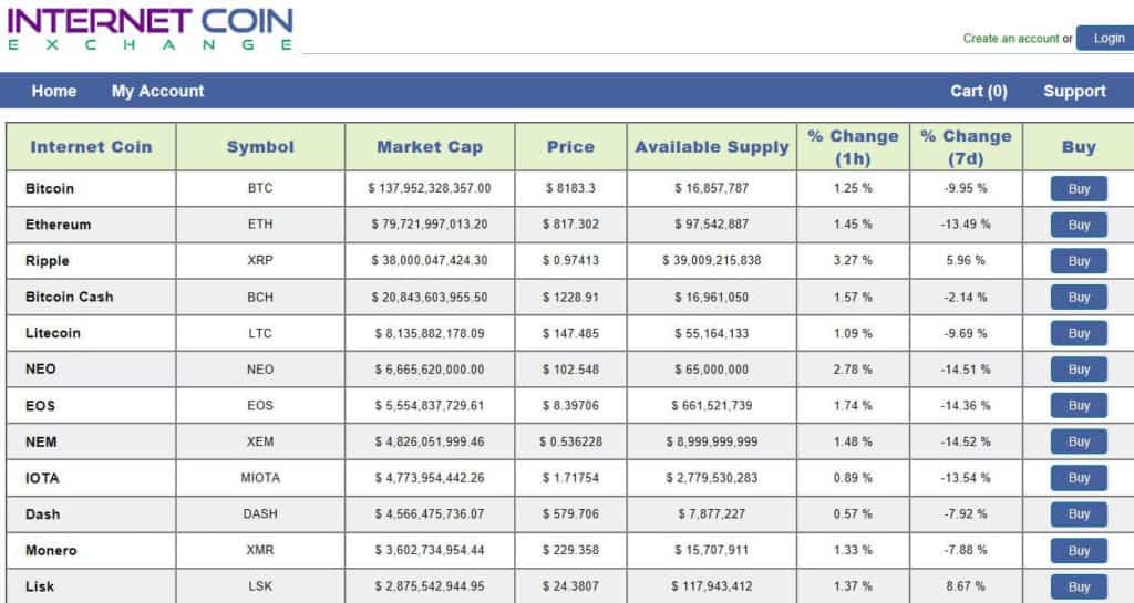 A screenshot of Internet Coin Exchange.