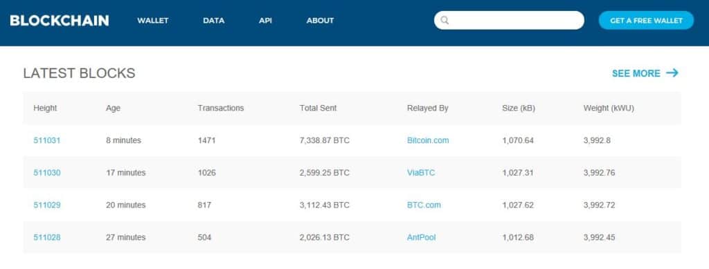 Details of recently added blocks.