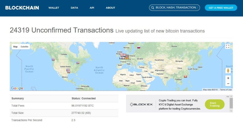 A map of bitcoin transactions.