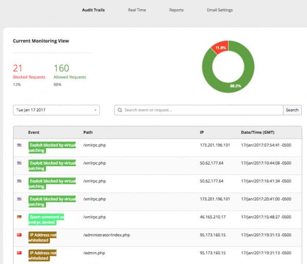 Sucuri Website Firewall Audit