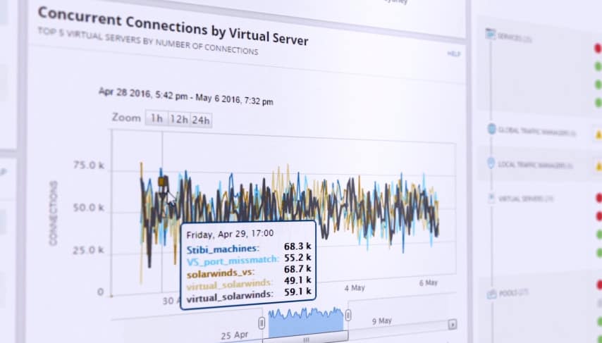 network performance monitor