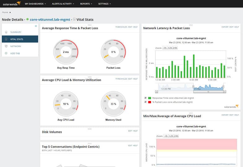 NPM Node Details Vital Stats Core