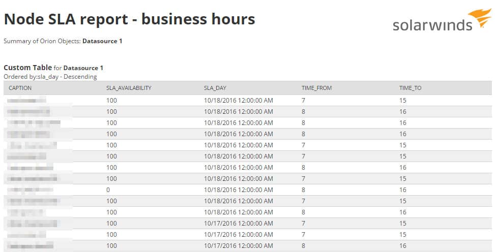 NPM SLA Report final