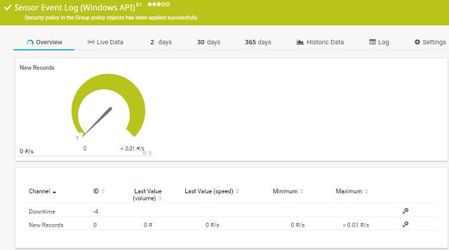 Paessler PRTG Sensor Event Log Windows API dashboard
