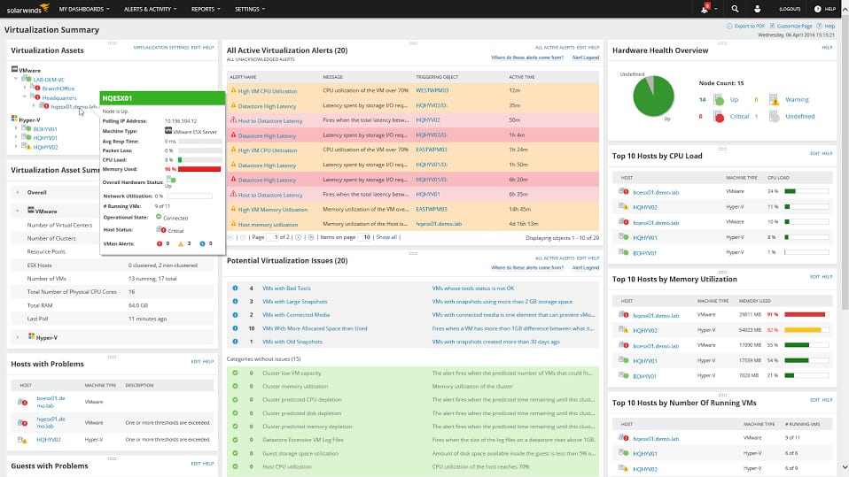 NPM Virtualization Element