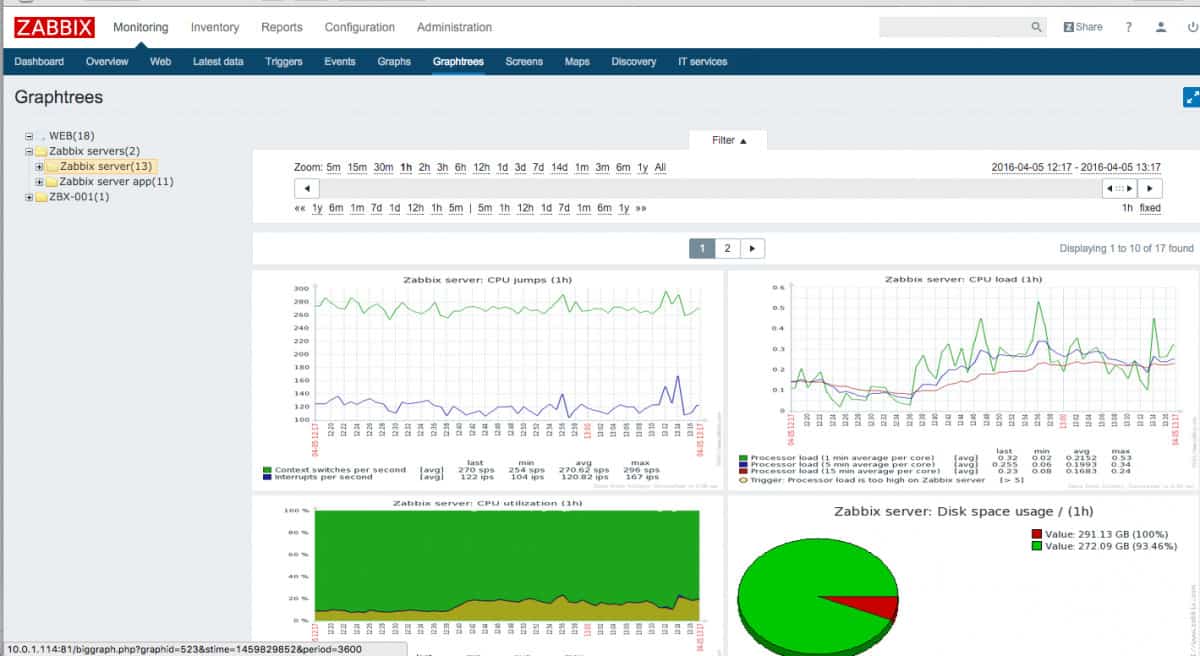 Zabbix
