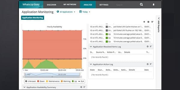 WhatsUp Gold Application Monitor