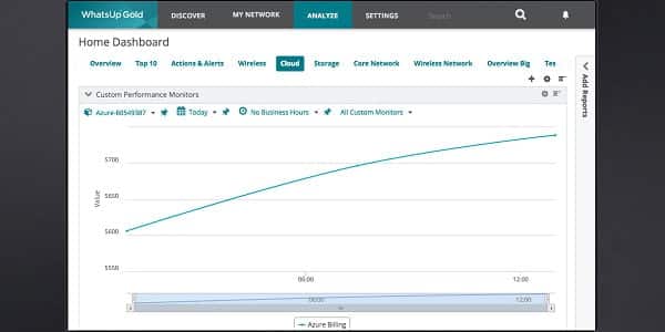 WhatsUp Gold Cloud Monitoring
