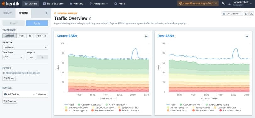 Screenshot showing a traffic overview dashboard of Kentik Detect