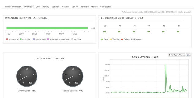 ManageEngine Applications Manager