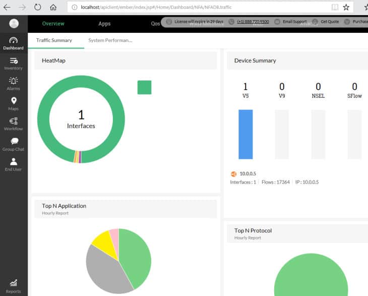 screenshot of the dashboard of ManageEngine's NetFlow Analyzer