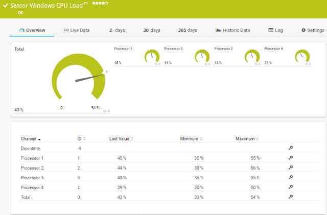Paessler PRTG traffic analysis