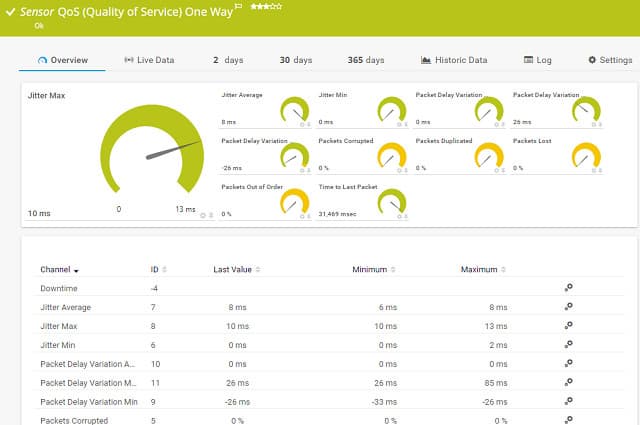 Paessler PRTG Sensor QoS - One Way screenshot