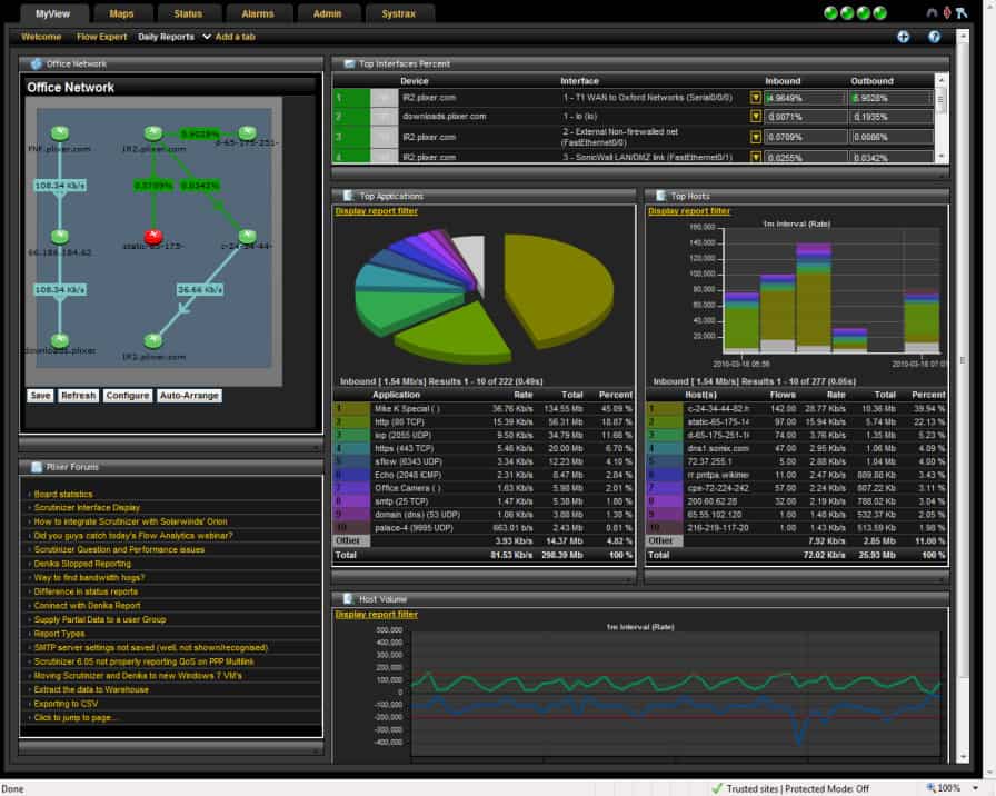 Screenshot of Scrutinizer's main dashboard